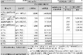 深州讨债公司成功追回初中同学借款40万成功案例